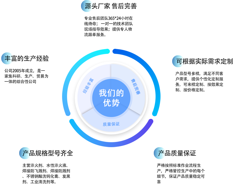 山東水處理劑廠家